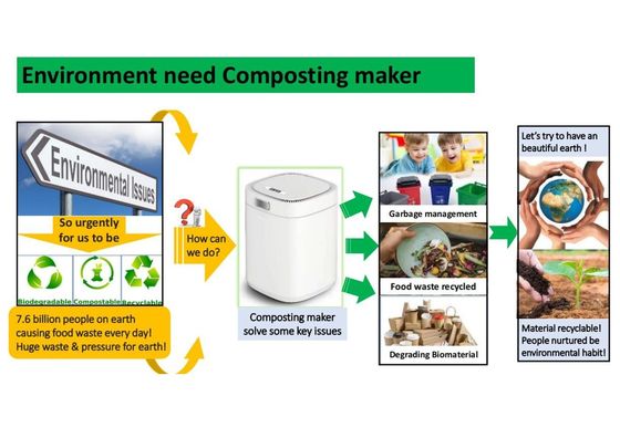 Miglior macchina elettrica per il riciclaggio dei rifiuti alimentari composta per la camera di rottura dei metalli domestici